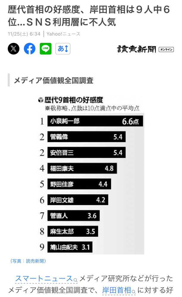 小泉純一郎ってなぜ人気あるんですか？