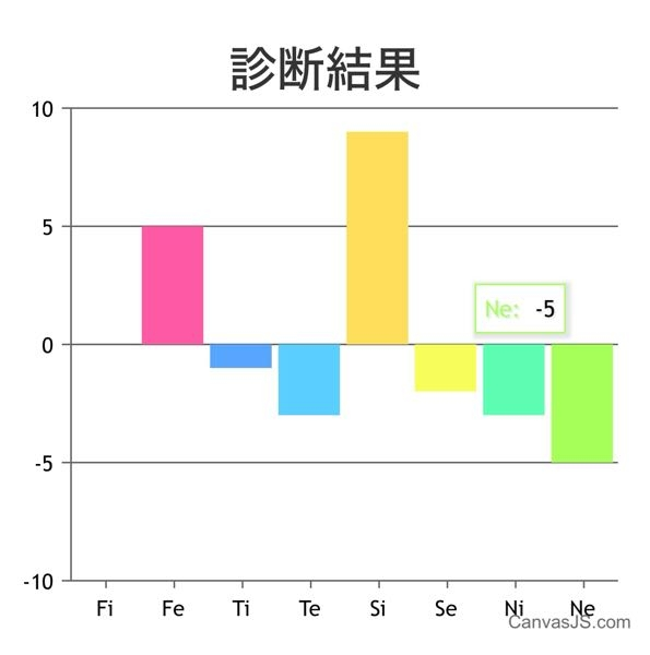 これの結果の見方がよく分からないのですが、わかる方居ますか？