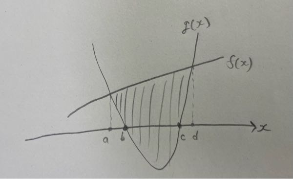 数学の積分分野の質問です。 このようなグラフの斜線部分の面積を求める時の式を教えてください。 bとcは必ず使う必要があるのでしょうか？