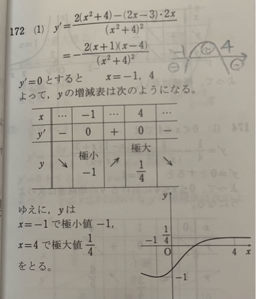 y=2x-3/x^2+4 の極限を求める問題なのですが、定義域x≠±2と書いてないのはなぜですか？