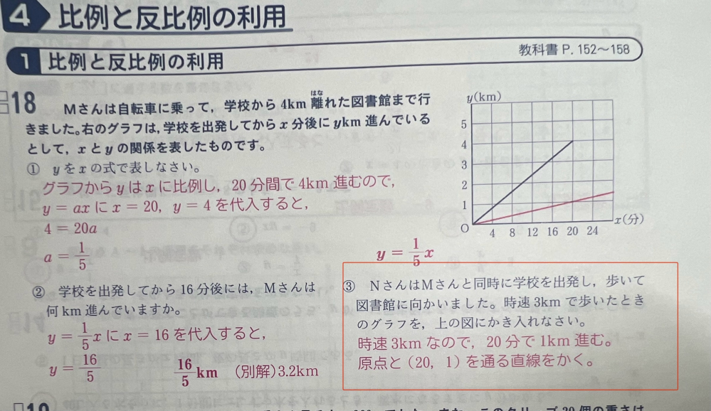 中一数学「反比例」の問題が分からないので教えて欲しいです。 添付した画像の③についてなのですが、「時速3kmなので20分で1km進む」とは？？？なにをどう計算しても1は出てきません。 どなたか教えてください。