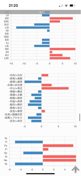 至急 250 この読み取り方教えてください。友達にやって見てと言われましたが見方がわかりません。