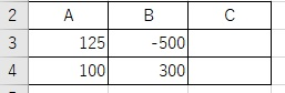 エクセルの関数について 画像のような値が入った表があります。 CのセルにAの値とBの値を比べて小さいほう(今回だと-500)の方を表示なおかつ、 もしAの値もBの値も正の数同士だった場合(４行目のように)、Cのセルを空欄にしたいです。 何かいい方法はありませんか？