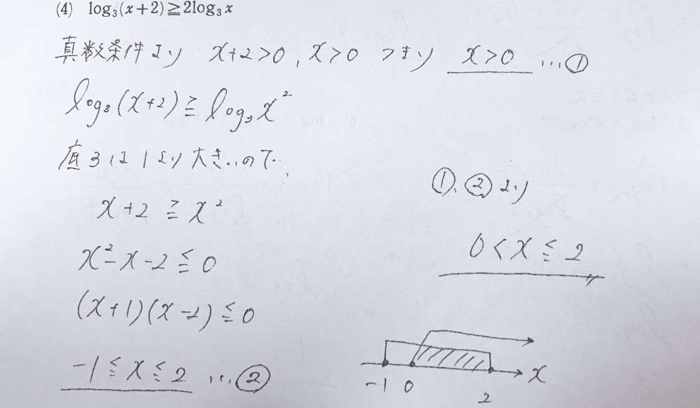 この問題でなぜつまりx>0となるのですか？x>1ではいけないのでしょうか？