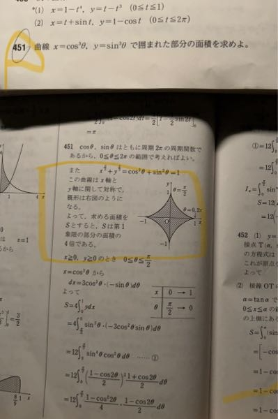 数3の問題です 見にくくてすみません どうやったら概形がこうだとわかるんですか？