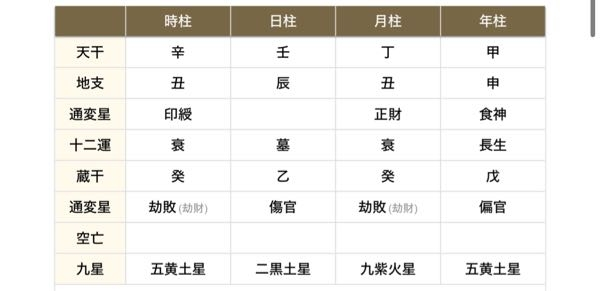 四柱推命についてです。興味本位で初めてやったんですけどこれってどういう感じのこと書かれてありますか？墓とかって良くないのでしょうか？