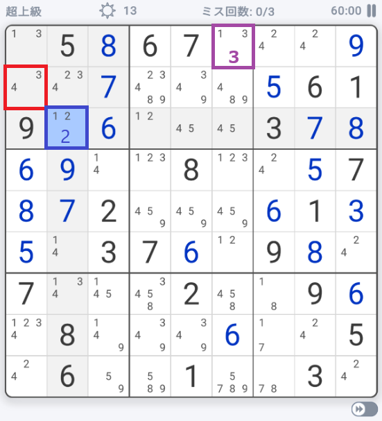 数独で沢山ある解法の中で画像にある解法パターンに当てはまるものがあればその名を教えて欲しいです。 画像の赤枠に3と4のどちらを入れても青枠には必ず2、紫枠には必ず3が入ってしまうという状況なのですが、この解法に名前があれば教えて欲しいです。お願い致します。