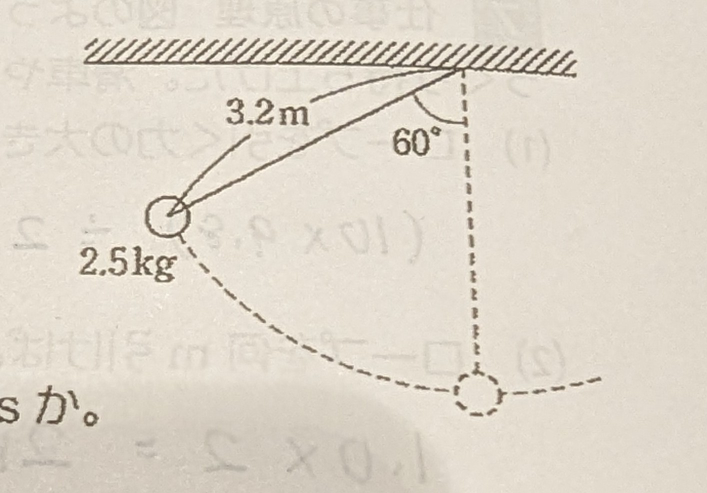 物理の質問です。 この物体が点線位置まで移動するときの重力がした仕事量を求めよ、という問題をどう解けばよいかわかりません。どう解けばよいのでしょうか