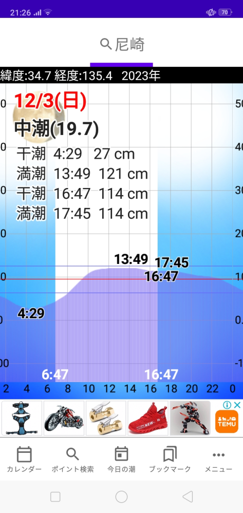 満潮 干潮時刻の前後に数分間の潮止まりがありますが？ 干潮が１６時47分 その後の満潮が１７時４５分だと干潮後に潮が動いても３０分くらいでまた潮が止まるんですか？ 明日の兵庫県南部の潮見表グラフです。 毎月ではないけど時々小潮前の中潮の時に２日程度こんな潮位になります。