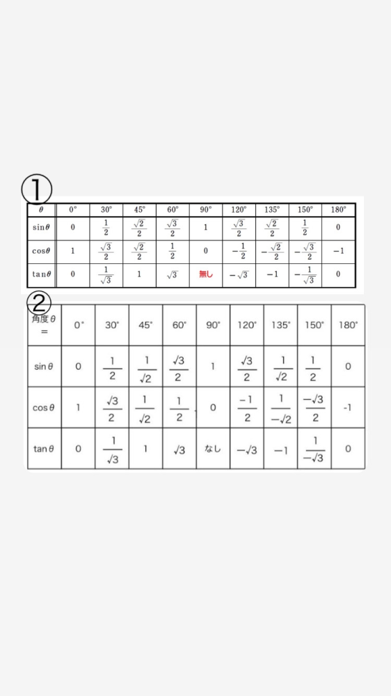 至急お願いします！！高校1年生の数l(三角比)です。私は学校で①の表で習ったのですが、ワークで丸つけをしていると②の表の答えになっていたのですが、①の表で答えても大丈夫ですか？ あと、2つの表の違いの意味も教えて貰いたいです。 よろしくお願いします！