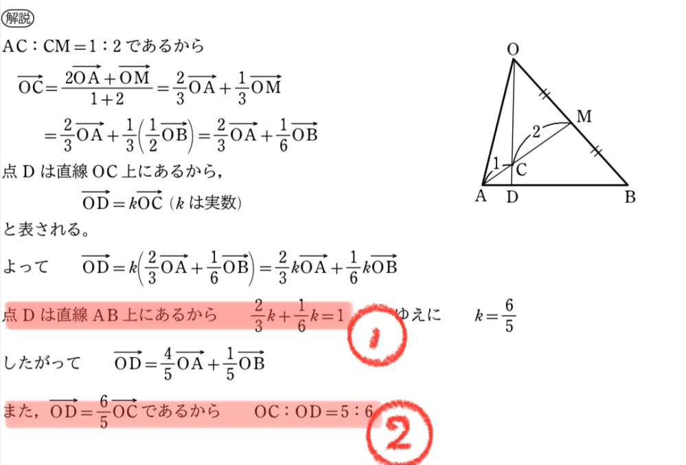 高校数学平面上のベクトルの問題です。 三角形ABCにおいて、辺OBの中点をM、線分AMを1:2に内分する点をCとし、直線OCと辺ABの交点をDとする。このとき、ベクトルODをベクトルOA、ベクトルOBを用いて表せ。また、OC:ODを求めよ。 という問題なのですが、写真の赤マーカーの部分がどうやって出てくるのかが分かりません。(2箇所)教えてください。