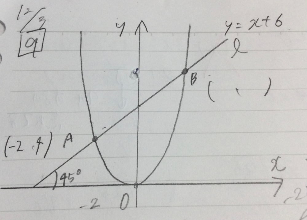中3数学、二次関数についてです。画像のBの座標が(3.9)になるんですが求め方が分かりません。教えてください(；；)