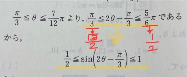 【至急】下の写真の黄色の式の変形がよく分かりません。π/3は1/2ではないし、5π/6も1ではないのに何故1/2と1が出てくるのかが分かりません。どなたか教えていただきたいです。