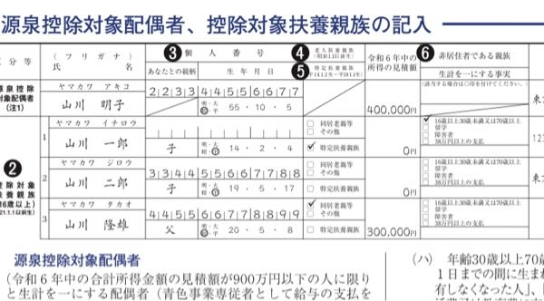 主人の会社からの年末調整を書いています。なぜ山川二郎さんは16歳以上30歳未満、または70歳以上の欄にチェックしなくていいんでしょうか？