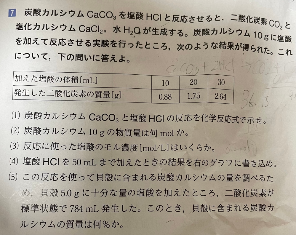 至急です！なんで⑶の答えが4.0mol/Lになるのか教えてほしいです！