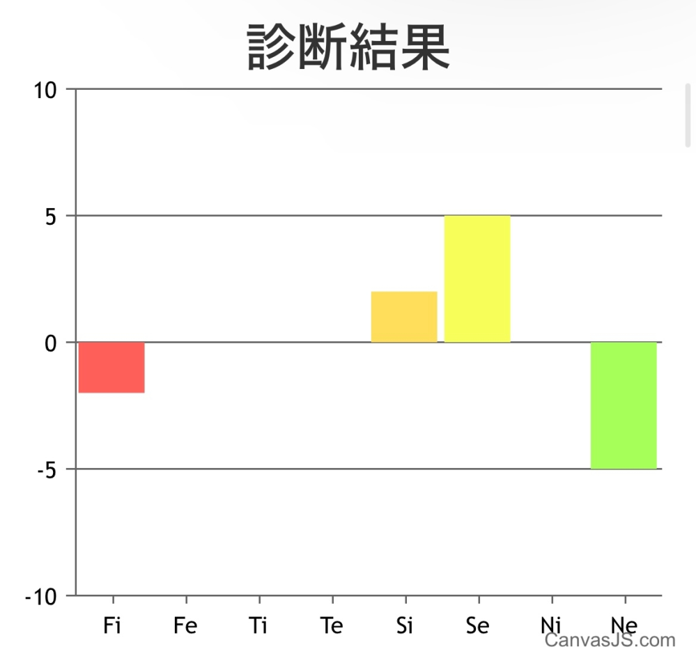 心理機能診断というのをやったのですが、これはどうやって読みますか（т-т）