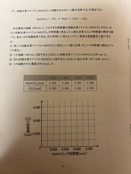 化学の問題です！ 解き方わかる人いますか？