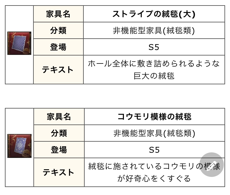 第五人格で居館に詳しい方に質問です。 課金居館のショップに出る 「ストライプの絨毯(大)」 「コウモリ模様の絨毯」 それぞれの必要エコー数をご存知の方がいれば、教えていただきたいです。 チャージするのが面倒のため、ショップに出てくるまでその分のエコーをとっておこうと考えています。 最初に有力な情報をいただいた方をベストアンサーとさせていただき、コイン５０枚を設定してあります。 どなたか情報提供よろしくお願い致します。
