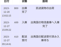 Qoo10、船便です。7日経ちましたが、動きがありません。あ