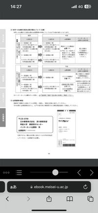 明星大学の一般選抜1期に出願したものです。 - 共通テストの点数が思っ... - Yahoo!知恵袋