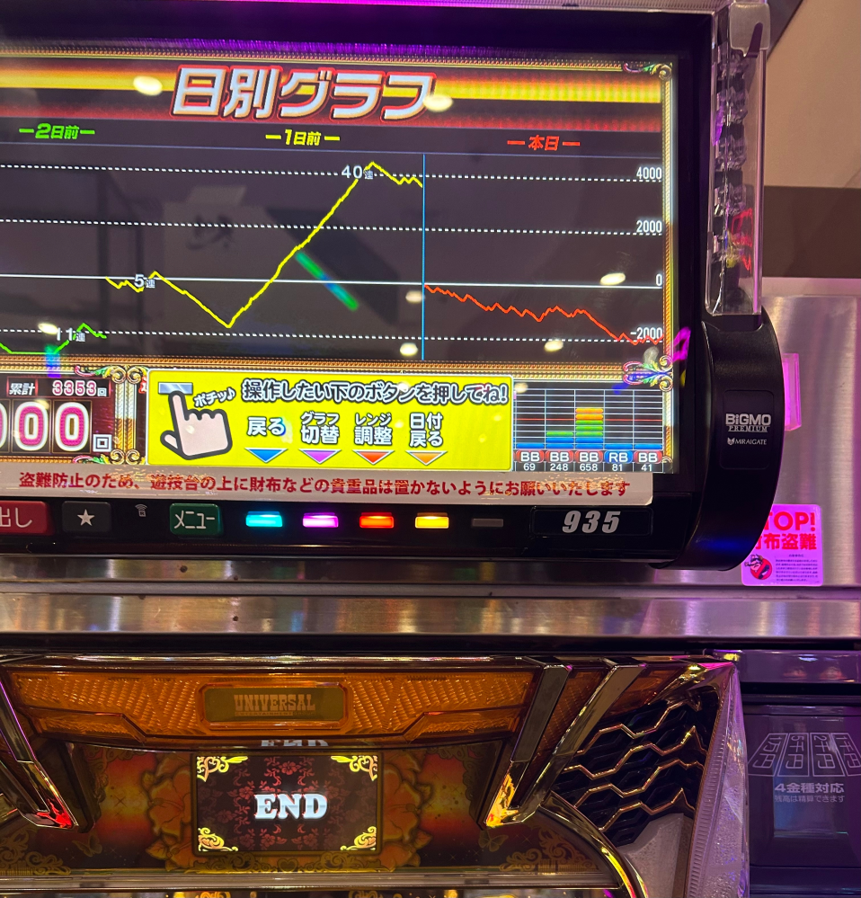 学園黙示録ハイスクールオブザデッドのスロットについて質問ですART中BIG... - Yahoo!知恵袋