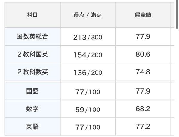 【～7/13期間限定特価】偏差値60のための教材【理科】 中学入試 実力突破 算数計算と一行問題【発展編】:偏差値63を