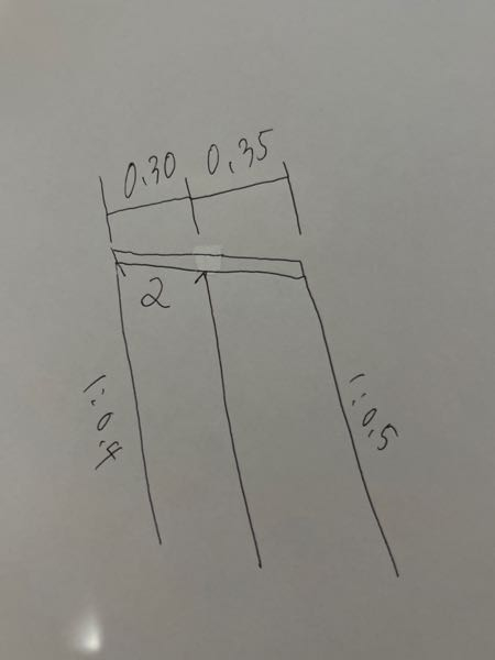 土木に関する質問です。 ブロック積みで裏込めの部分の水平距離(図のaの部分)を求めたいのですがわかりません。 また、測る高さが変われば水平距離は変わるのでしょうか？ 答えだけでなく、計算方法やその考え方まで教えていただきたいです。 不足情報等あれば教えてください