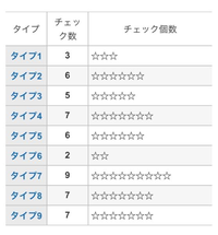 これはエニアグラム7w8でトライタイプは748か749で合ってますか 