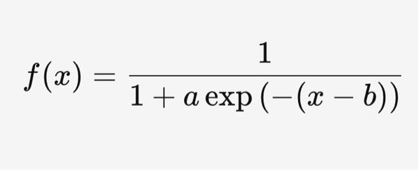 この数式において、aの値を大きくするとグラフの傾きが大きくなり、bの値を大きくするとグラフが右にシフトしますか？ a=1で固定し、bの値を大きくしたら確かにグラフが右にシフトすることは納得できましたが、aの値を大きくするとグラフの傾きが大きくなることには納得できていません。図または数式を使って教えてください。