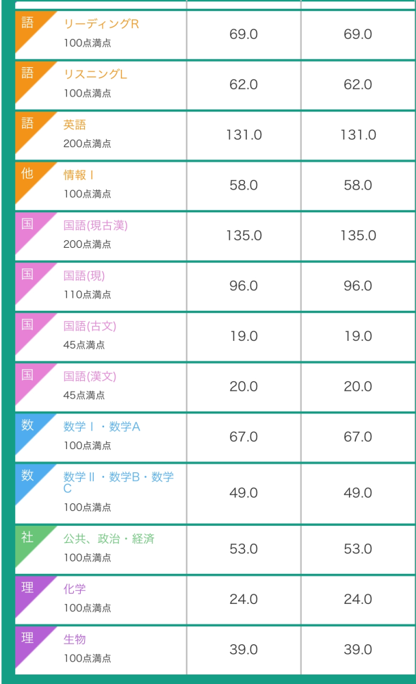 東進第1回共通テスト本番レベル模試来年高3になる年です。(2006年生