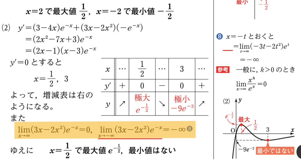 極限の計算結果が左側が0、右側が―∞になる理由がわかりません 教えてください