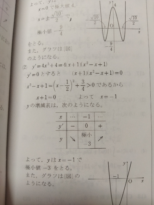 至急お願いします。 （2）の、因数分解した後に、xの値を出している途中で、平方完成してますよね... そこから＞0で表してます。 そして、x＝1となってますが、 平方完成したやつはどうなったんですか？＞0だから実数解は持つのじゃないですか？