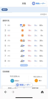 5日の天気変わる可能性ありますか？ 