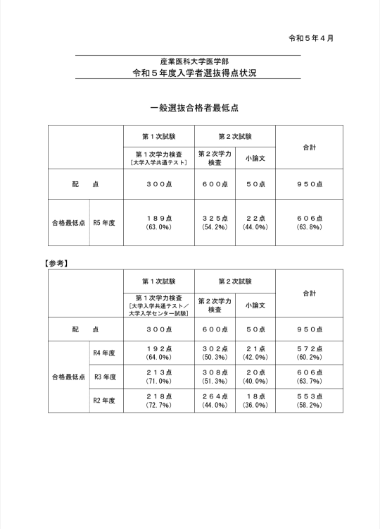 医学部医学科現役合格に使用した教材(化学)              バラ売り可 くすりに携わるなら知っておきたい！ 医薬品の化学 第2版 | 高橋