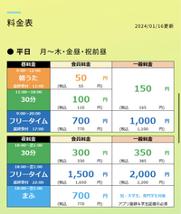 料金表の見方が分かりません。富山県魚津市の駅前にあるカラオケ店「まねきねこ」に来週の平日に行こうと考えています。高校生で、会員に入っています。朝うたを2時間利用しようと考えています。 ワンドリンク制ではなく、ドリンクバーを頼みます。料金はいくらほどになるのでしょうか？この下の表はルーム代だけが表記されているのであってますか？だとしたら、ドリンクバー代も別に料金が発生するということですよね？