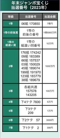 一等の前後賞、1等の組み違い同番号っていうのがよくわかりません - Yahoo!知恵袋