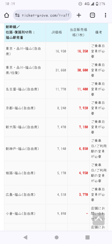 金券ショップの新幹線自由席券の使い方今度一人で少し遠出するの... - Yahoo!知恵袋