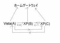 受取書 の反対語って何でしょうか 経理をしているのですが 先月の給与計算が Yahoo 知恵袋