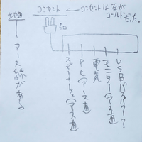 音響機器のアース接地について。

延長コードのコンセントの刺す向きや機器のコンセントの刺す向きは考えたほうが良いでしょうか？音響機器を使っていて、スピーカーやPCなど延長コードで繋いでいます。 アースコンセントがないので、アース線を買って自分でアース線だけ引っ張ってきたのですが、以前アース線に機器を繋いだら、逆にノイズがするようになっので、今は繋いでいません。正しいやり方はありますでしょうか...