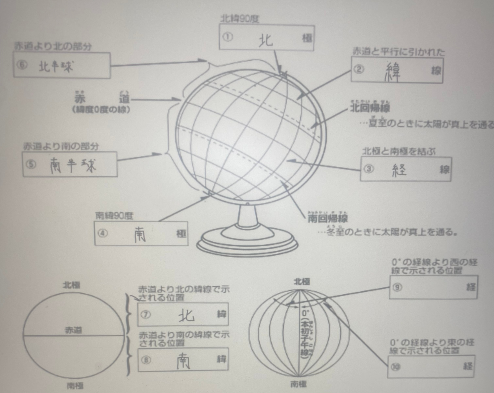 1⇒11⇒12⇒1121⇒122111⇒？の答えを教えてください 