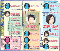 世 俳優 x 二