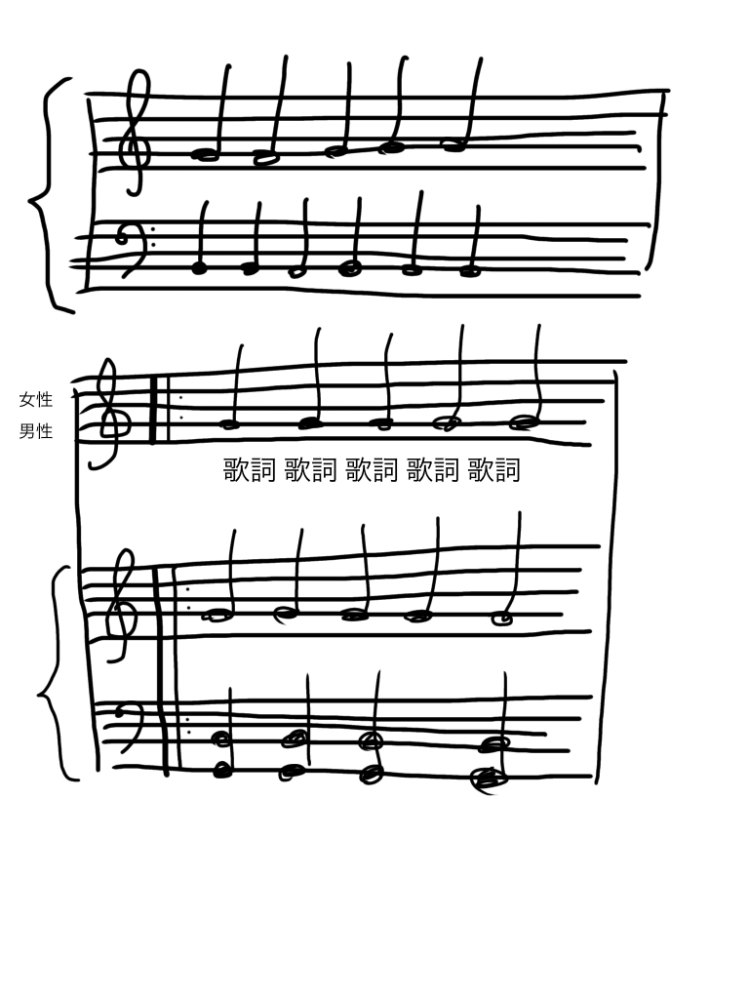 合唱コンクールで伴奏を任されてしまったのですがこの場合はこの下に書いてある3段の中でどれを弾けばいいのですか？