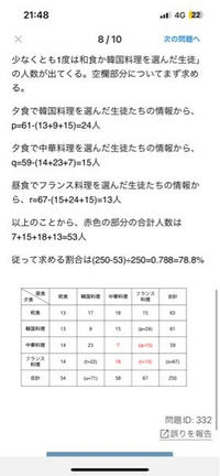 Q.原価100円の商品を200個仕入れた。50個を1割引で売ったが