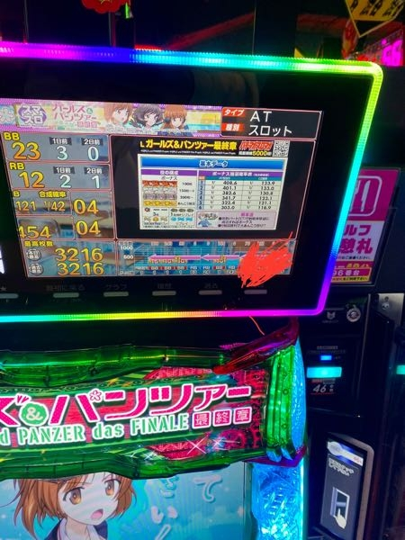 ガールズパンツァーのデータカウンタの見方についてです。まだガ