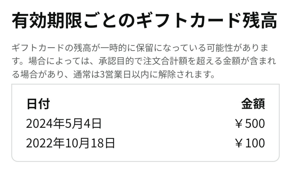 Amazonギフトカードの有効期限について今日ギフトカードを... - Yahoo!知恵袋