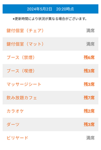 【快活CLUBの謎】鍵付個室って料金高いのになぜ人気なのですか？ 【現代の不思議】 快活CLUBはよく利用します。週２、３回程度。飲み放題、普通の個室、マッサージシートを利用しますが、いつも鍵付個室からお客さんが入っています。これがすごく不思議なんですが、普通の個室が安くていいと思うのですが、鍵付個室の何がいいのでしょうか？違いは鍵だけですよね？店の地域によっては（条例とか地元警察の指導の違...