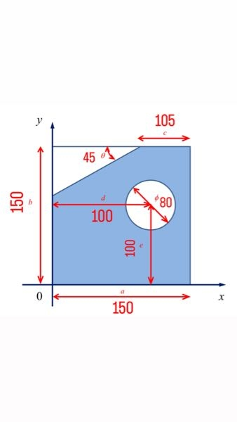 画像の寸法の時の重心位置はいくつになるか使う式と途中式まで教えていただけたらありがたいです。計算の結果x座標が70.5mmでy座標が64.0の数値を比較して何が言えるかも教えほしいです。