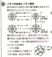 高1化学です イオンの生成とイオン結合のところがさっぱり分かりま Yahoo 知恵袋