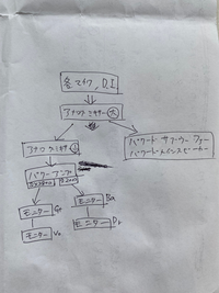 PAについての質問です。

現在バンドサークルのPAセッティングを一から勉強しています。（誰もできる人がいないため） 以下のような機材が揃っている場合どのような接続方法がベストなのでしょうか？

・アナログミキサー大 （Mackie 24・4, 24ch エフェクター無し）
・アナログミキサー小 （Behringer XENYX X2442USB ,エフェクター内蔵、12ch, ）...