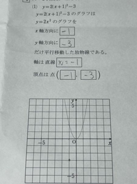 二次関数がまじで本当にわからないです。でも必履修科目なので